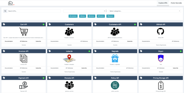 KumuluzAPI - Developer portal